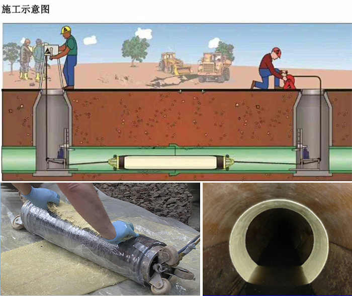 弥渡管道局部点状修复